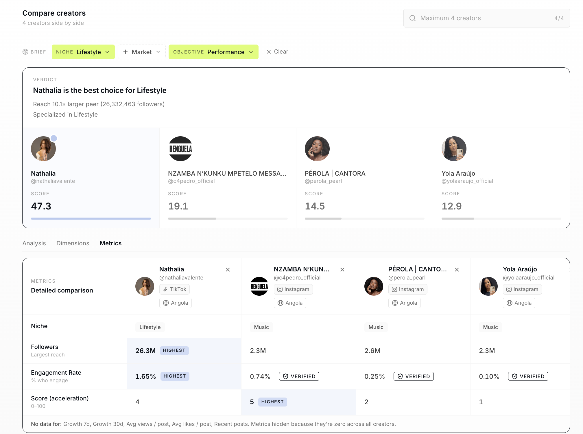 Creator comparison — detailed metrics table